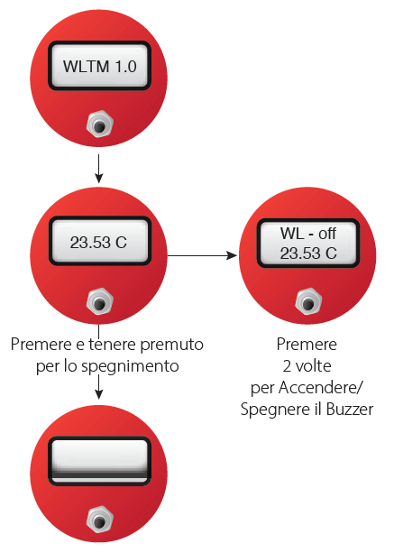 display-lcd-wlt-201 WLT Meter Solinst 201 Livello Temperatura