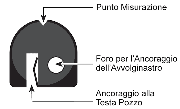 schema-guida-nastro Schema Guida Nastro