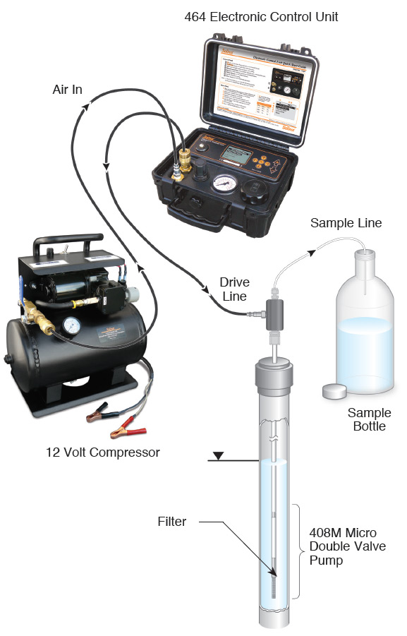 Schema-408M-Micro-Double-Valve-Pump Schema funzioanento Pompa a Doppia Valvola Modello 408 Micro