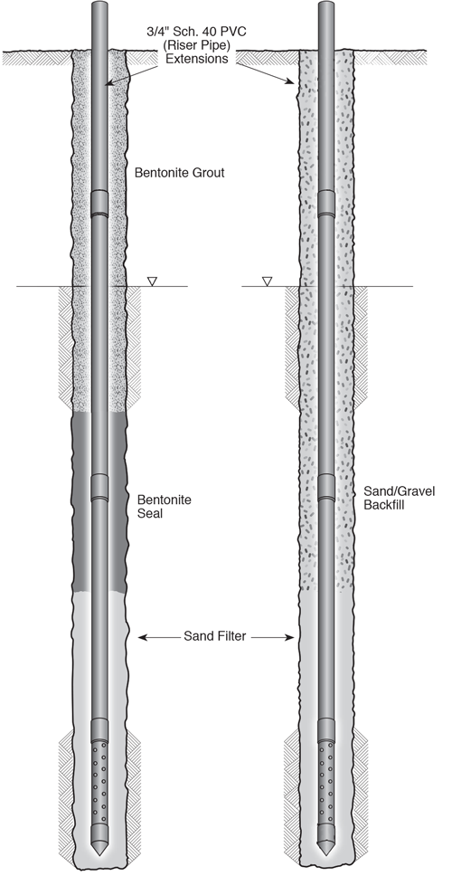 Installazione-tipica-piezometro-Standpipe-mod-601 Installazione tipica piezometro Standpipe mod 601