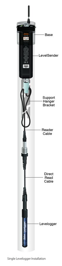 9500 levelsender