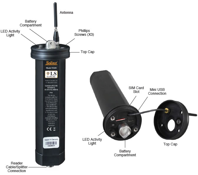 Telemetria Levelsender